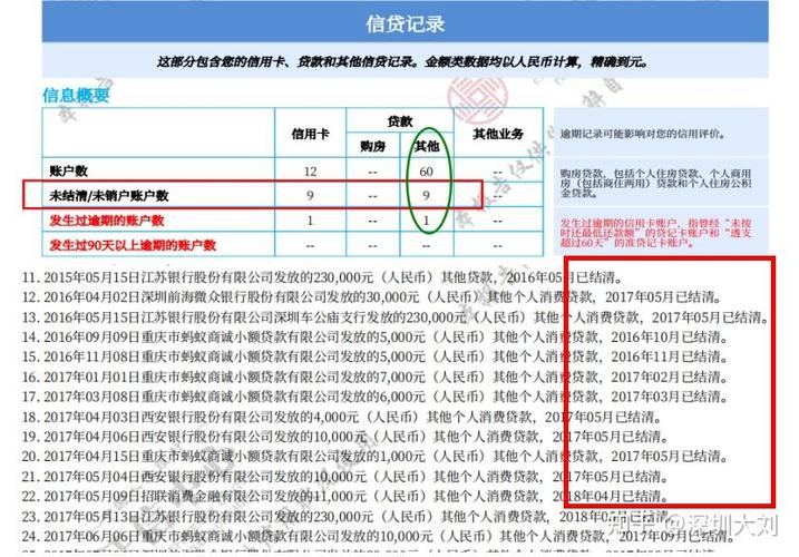 申请过的网贷注销后有征信记录吗