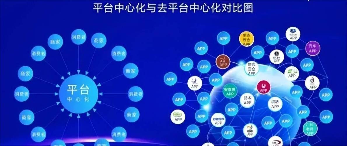 去中心化社交平台