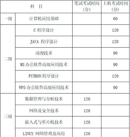 浙江省高校计算机等级考试一级2021上