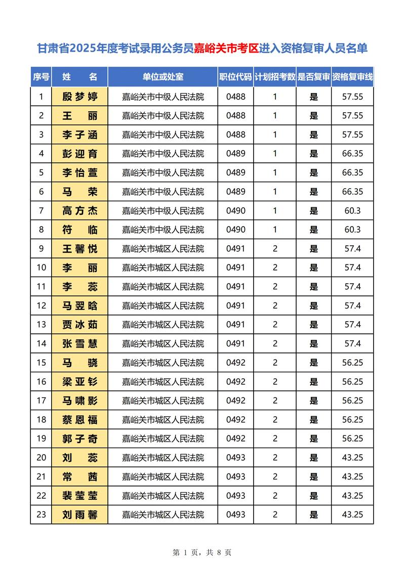 央视禁播日漫名单