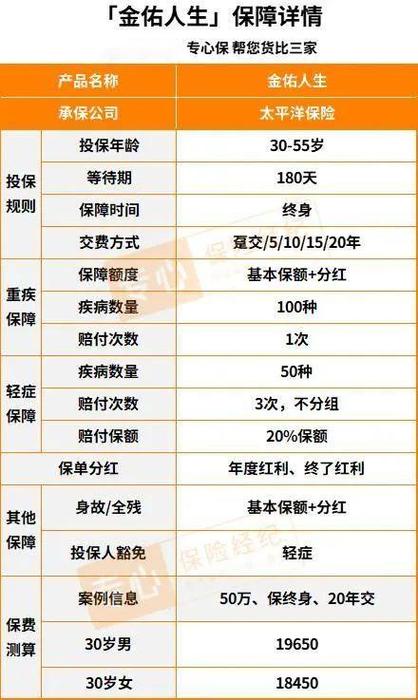 太平洋金佑人生分红型