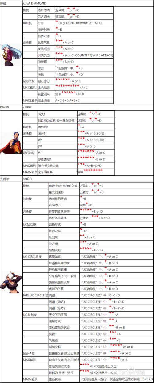 拳皇招式表