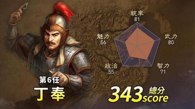 三国志14都督看什么属性