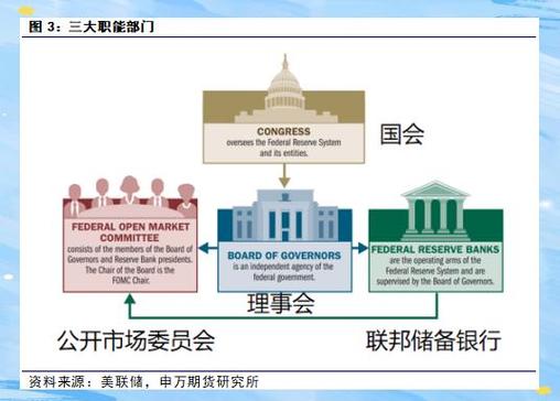 美联储是一个什么样的机构