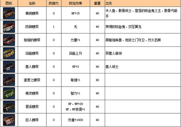 r2游戏任务大全