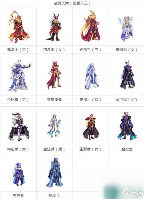DNF天空套属性