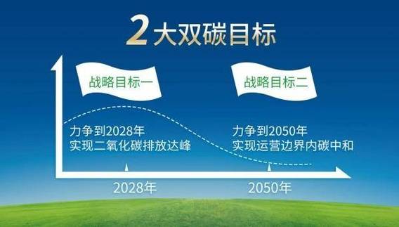 2020年环保目标确立