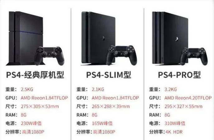 ps4试玩版与正式版差别大吗