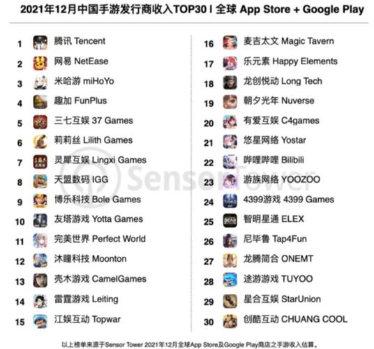 手游下载app排行榜