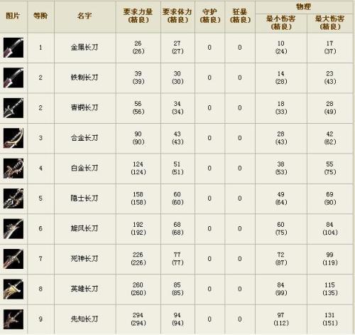 奇迹强化黄金套有哪几件