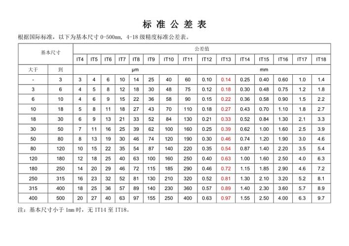 机械加工中h11的公差对照表