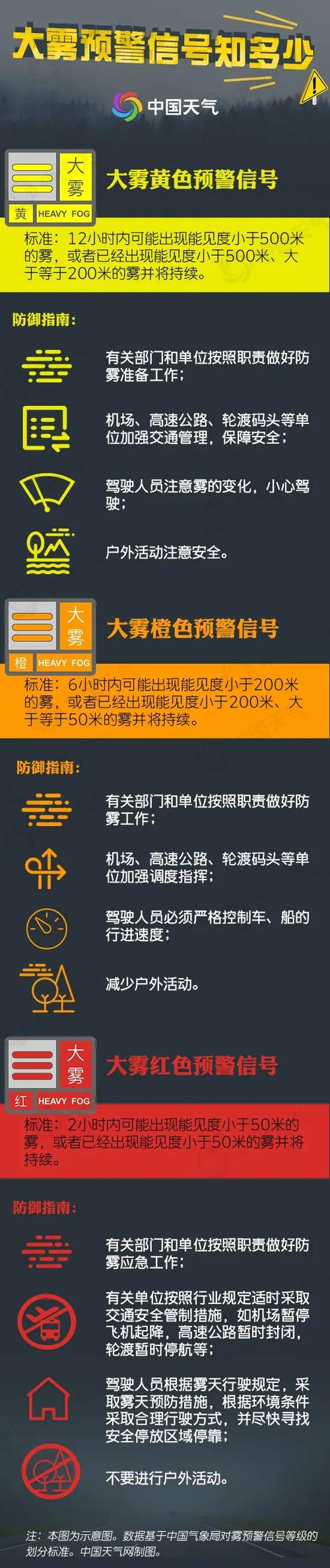 雾大请慢行的短信