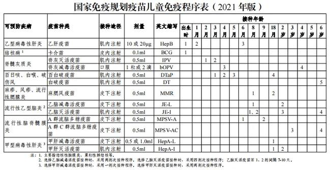小豆苗接种记录漏种