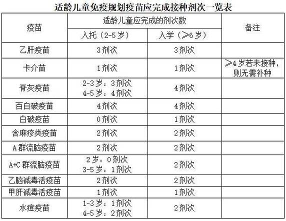小豆苗接种记录漏种截图2