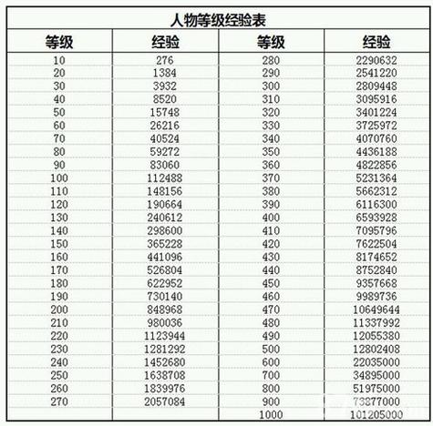 放置江湖在哪刷经验