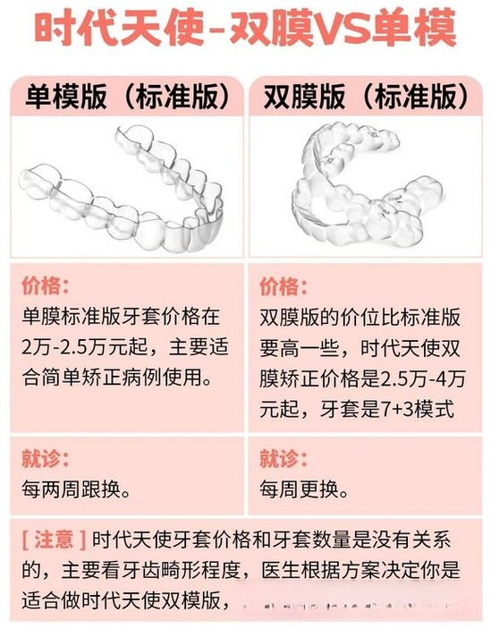 时代天使版本区别