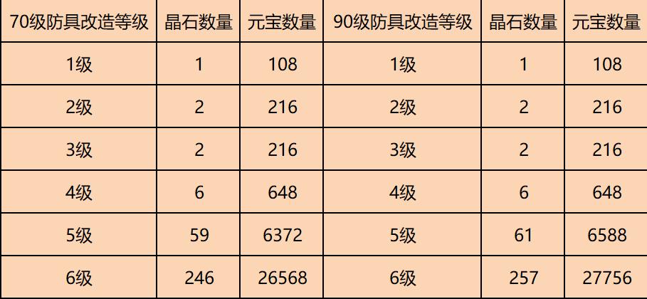 问道手游神算子改造装备免手续费