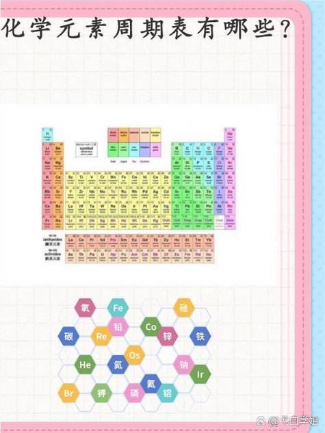 元素周期表有啥用截图3