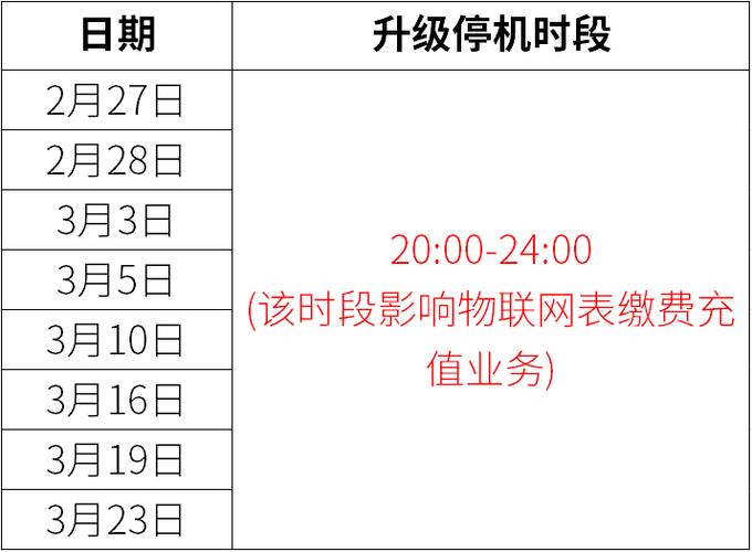 物联卡不充值多久失效