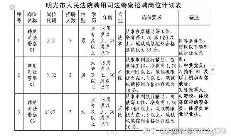 2023年度警察招录公告截图3