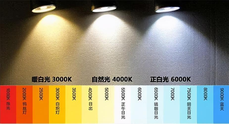 客厅灯带是用白光好还是暖光