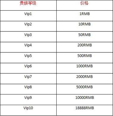 王者荣耀冲到V8要多少钱
