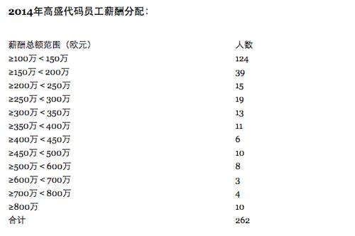 摩根大通美国薪酬