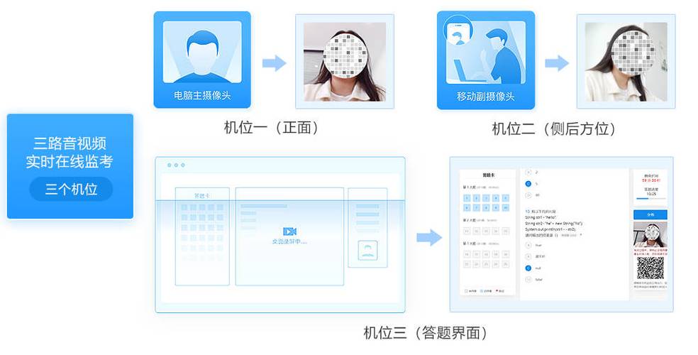 网上在线考试摄像头怎么打开