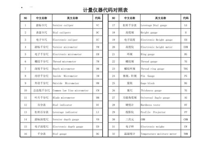 代码工具分类