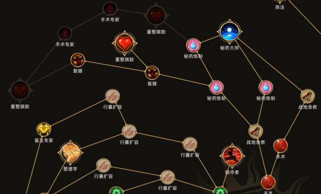 部落与弯刀天赋激活