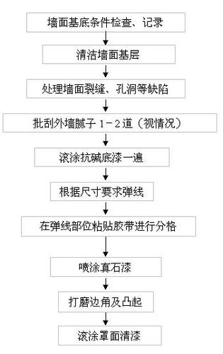 外墙真石漆施工流程