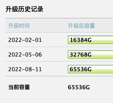 qq邮箱最大发送量限制