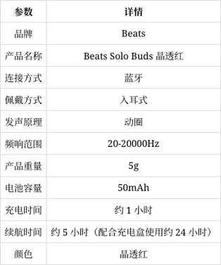 beats耳机快捷用法