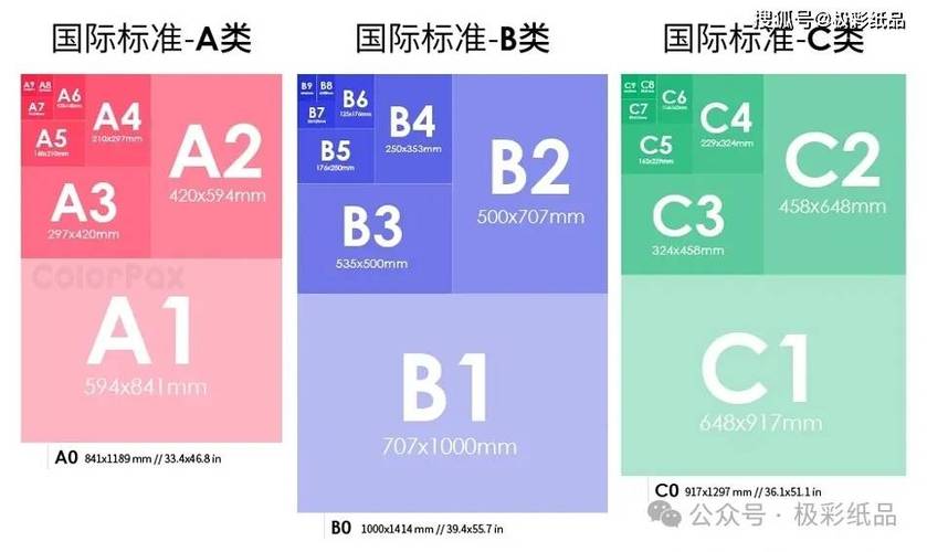 打印纸张尺寸一览表