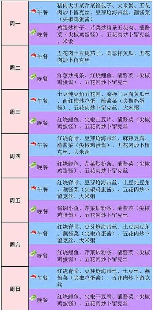 一周七天菜谱100例