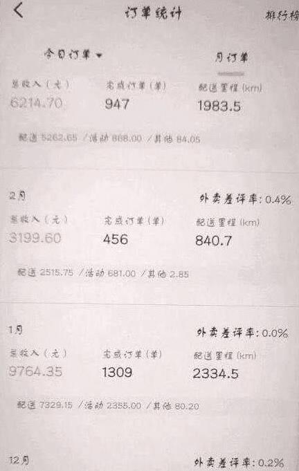 美团众包一天多少单
