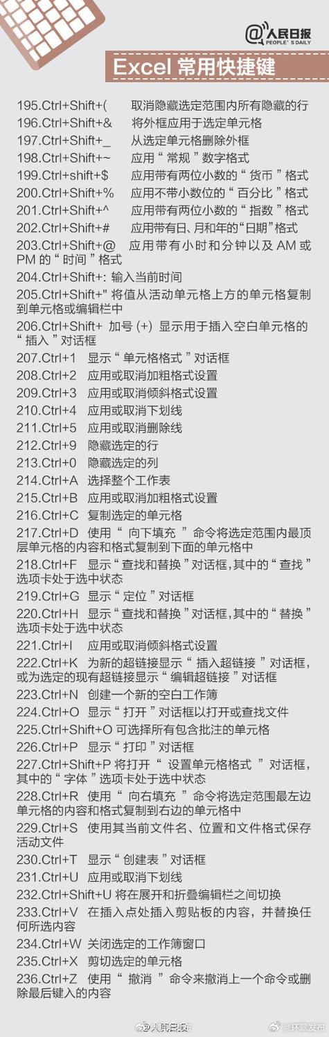 ctrl 快捷键大全