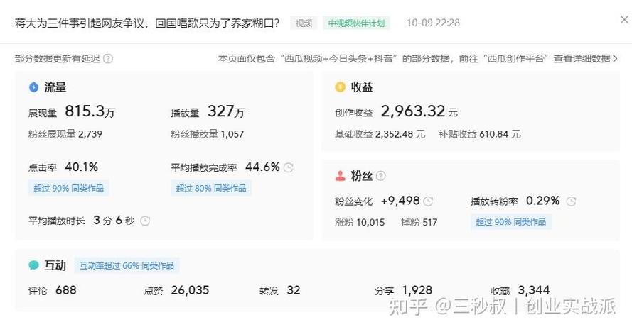 西瓜视频观看量收入