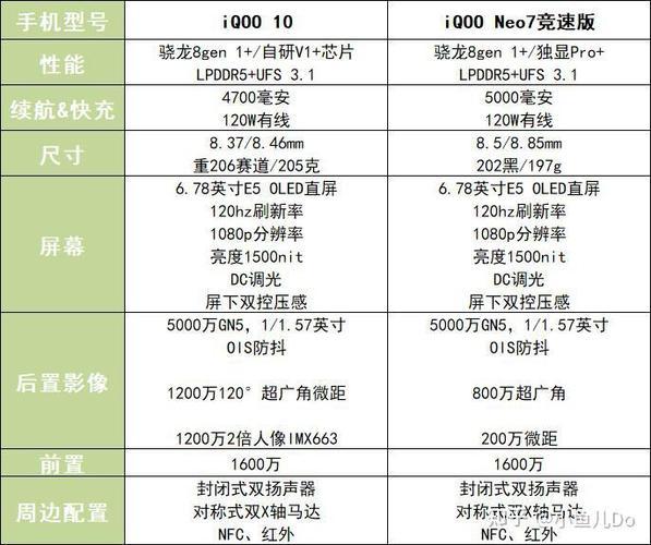 iqooneo竞速版参数