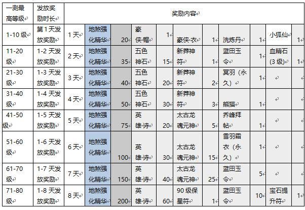 天龙八部cdk礼包截图3