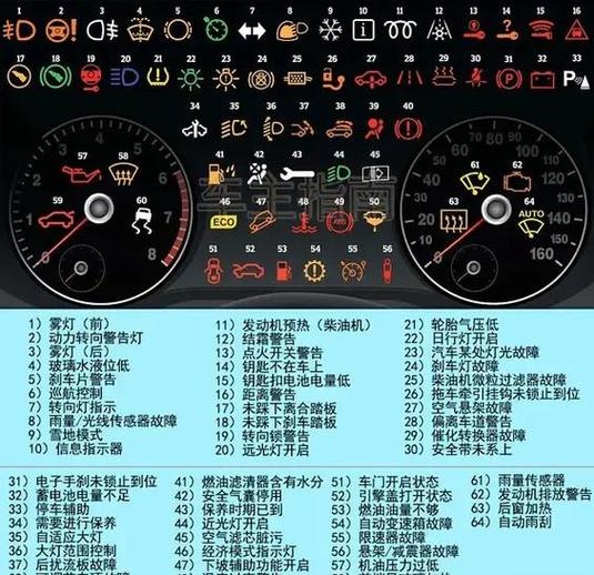 车的显示器图标意思截图2