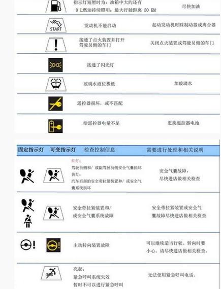 车的显示器图标意思截图3