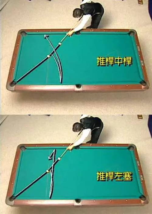 台球杆法图