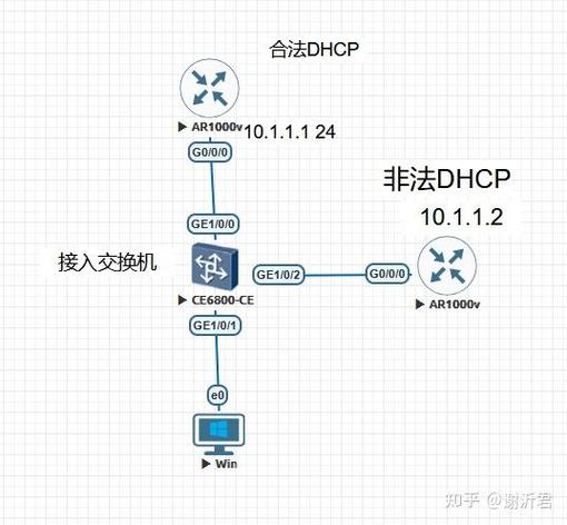 华为dhcp全局和接口配置命令