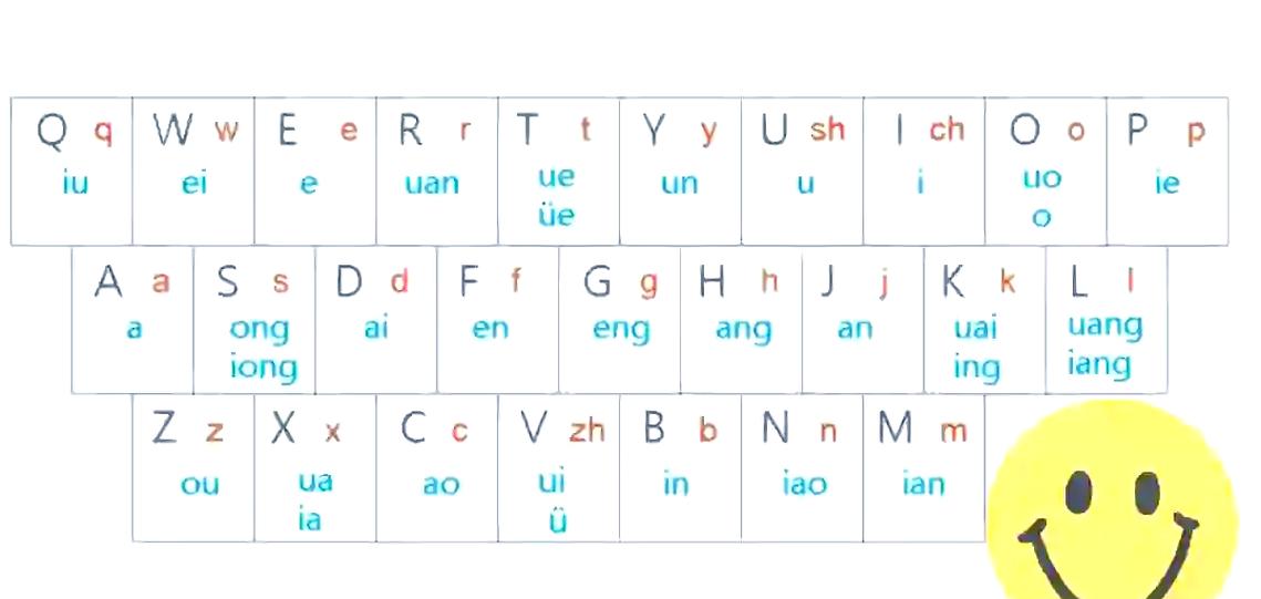 打字法有哪几种