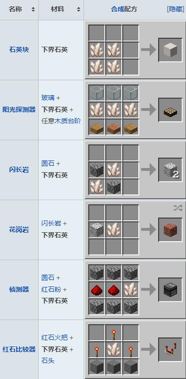 我的世界下界有些什么