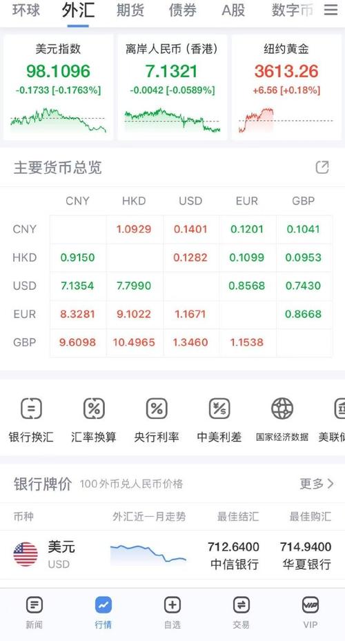 中国承认的外汇平台