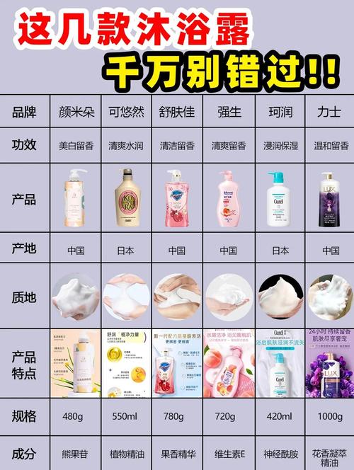 pf九天狐正能量沐浴露怎么用效果好