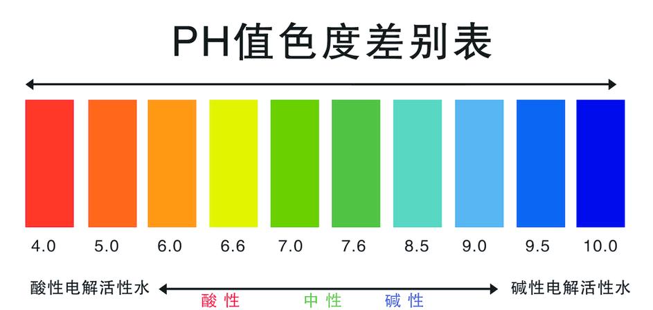 ph值对照表