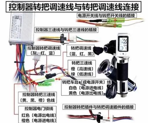 电动车控制器输出线的详细功能介绍